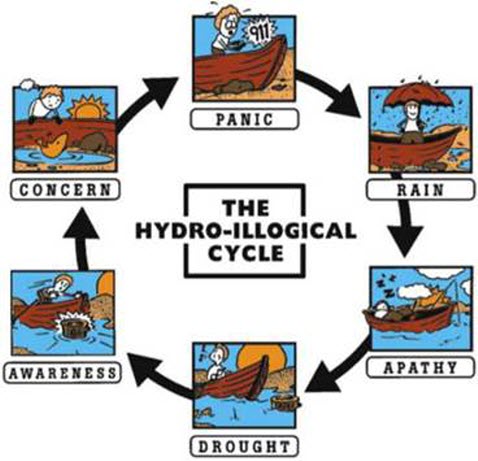 hydroillogical cycle