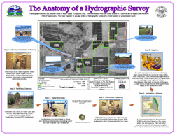 The Anatomy of A Hydrographic Survey