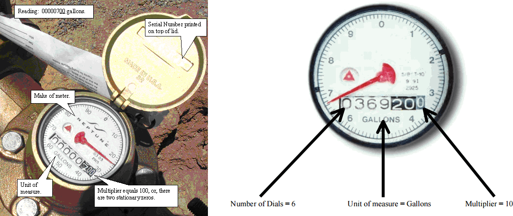 Meter information